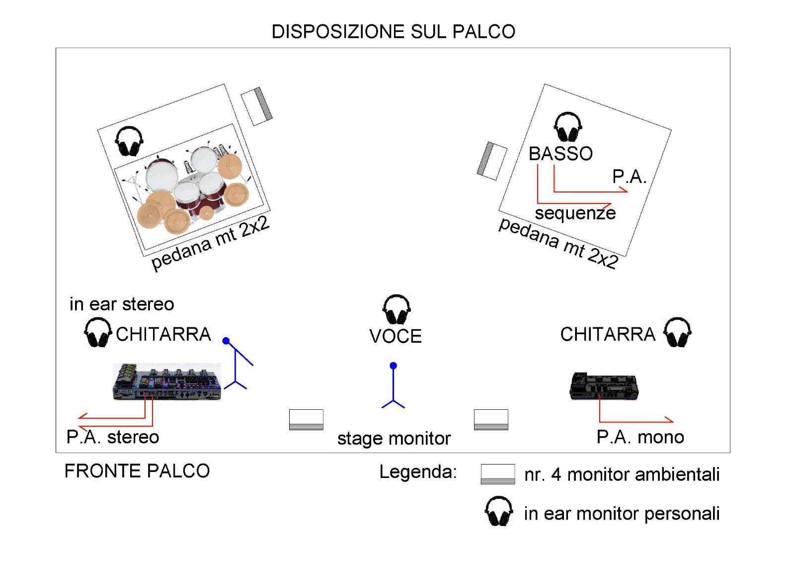 Disposizione sul palco